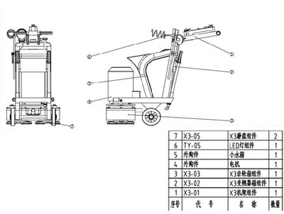 XY-X3地坪研磨機(jī) 性能優(yōu)勢(shì)與選購(gòu)指南